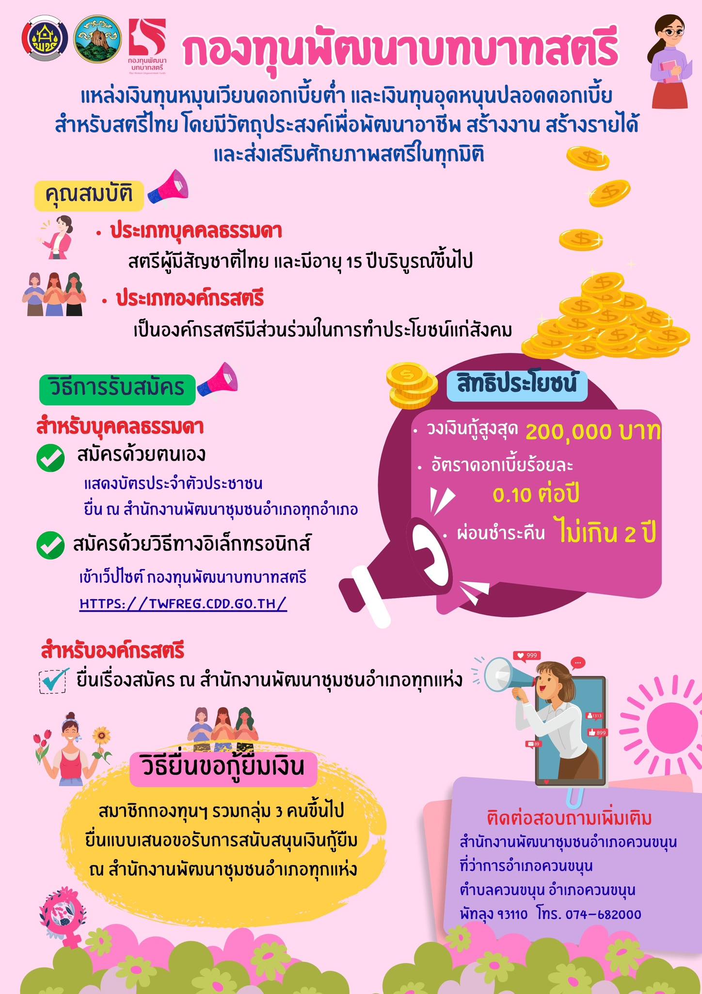 อยากมีอาชีพ อยากมีรายได้เพิ่ม... กองทุนพัฒนาบทบาทสตรีช่วยได้! 